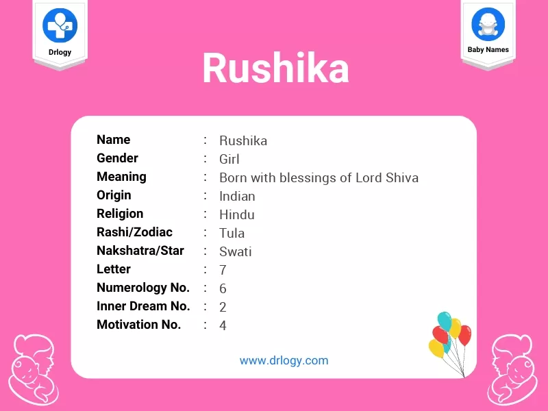 Rushika Name Meaning