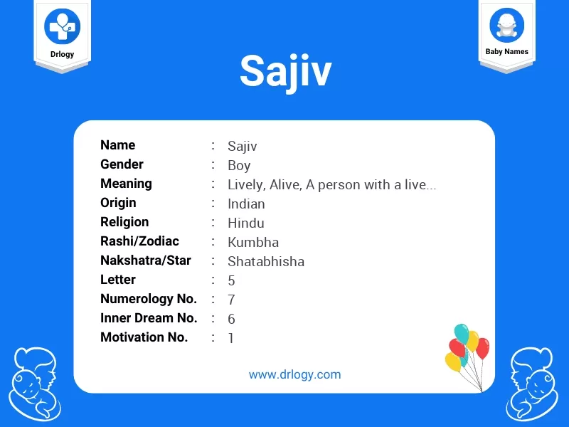 Sajiv Name Meaning