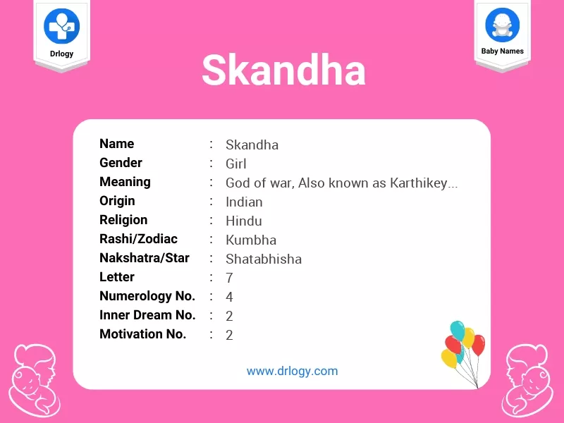 Skandha Name Meaning