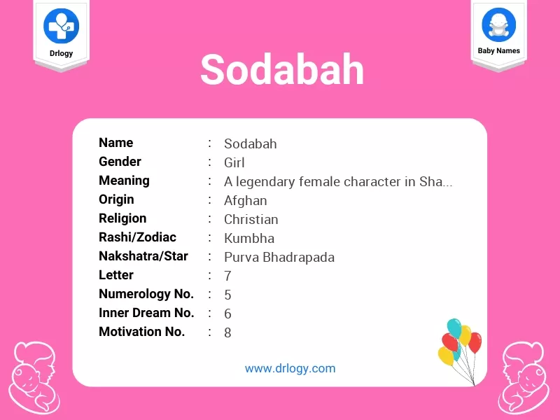 Sodabah Name Meaning