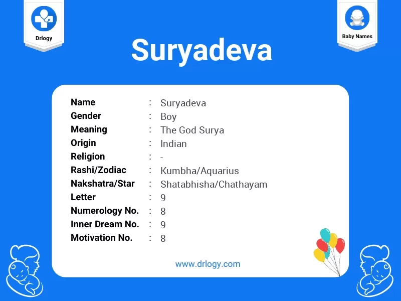 Suryadeva Name Meaning
