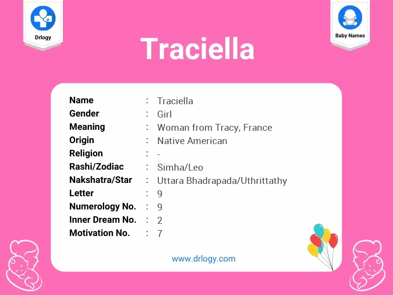 Traciella Name Meaning