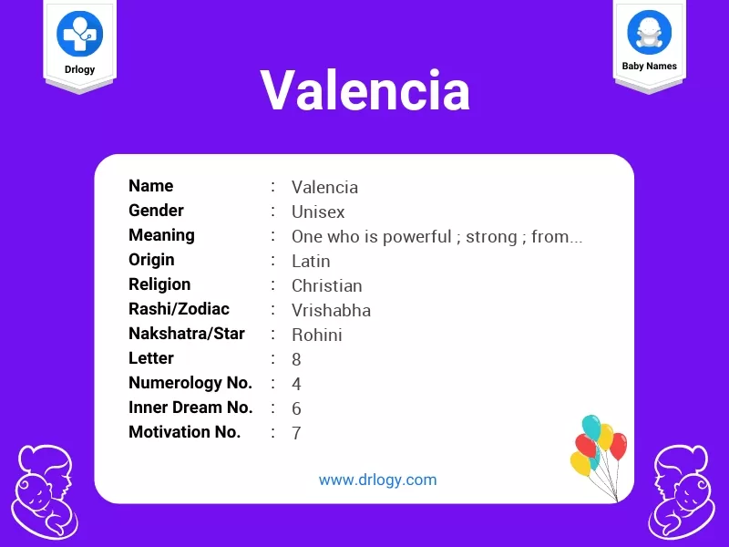 Valencia Name Meaning