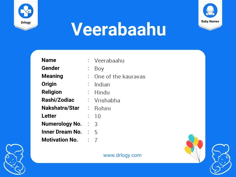 Veerabaahu Name Meaning