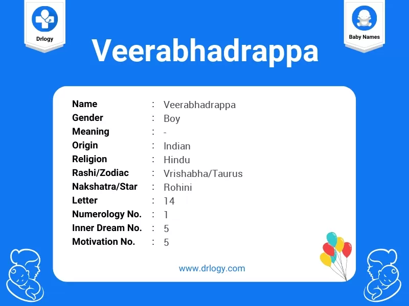 Veerabhadrappa Name Meaning