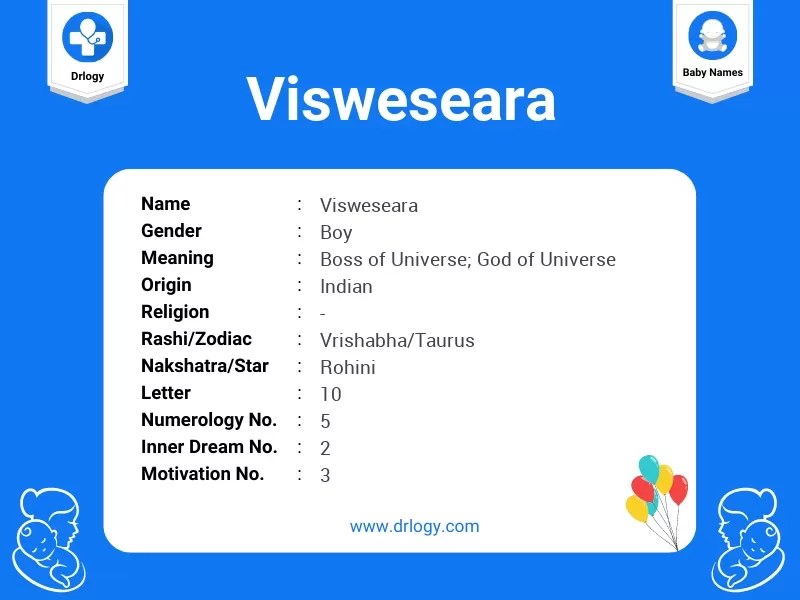 Visweseara Name Meaning