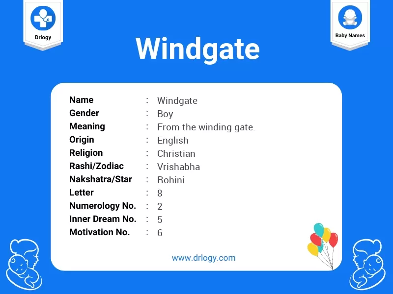 Windgate Name Meaning