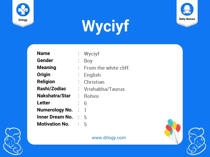 Wyciyf Name Meaning