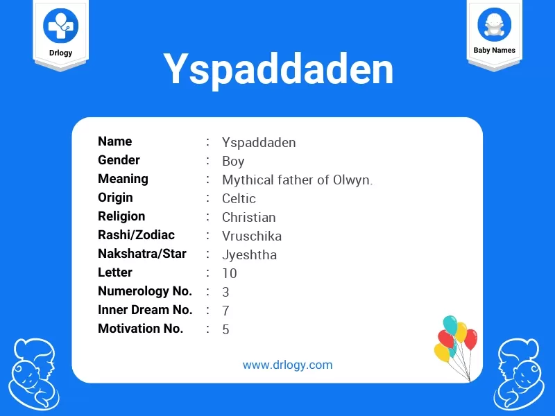 Yspaddaden Name Meaning