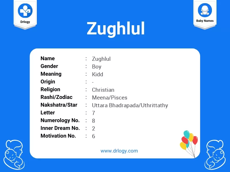 Zughlul Name Meaning