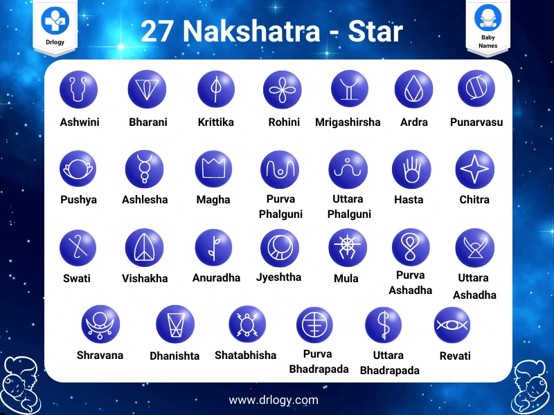 Purvashada Nakshatra Names for Girls and Boys, and Letters - Drlogy Baby Names