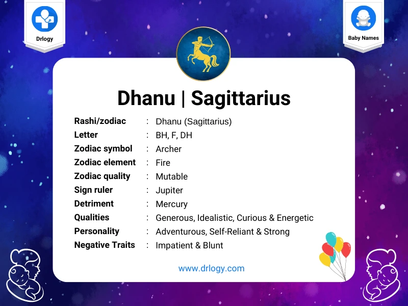 Dhanu Rashifal 2020 New Year Sagittarius Horoscope Prediction Read Dhanu  Rashi Yearly Rashifal Here | धनु राशिफल 2020: नया साल धनु राशि वालों के लिए  कैसा रहेगा जानें यहां, सूर्य ग्रहण समस्या