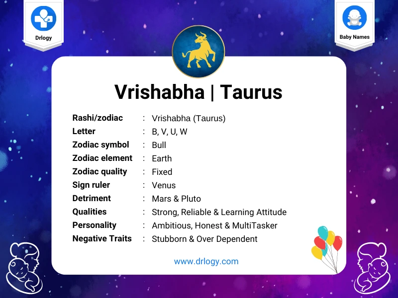 "Decoding Vrishabha Rashi: Exploring the Strengths and Secrets of the Tenacious Taurus"