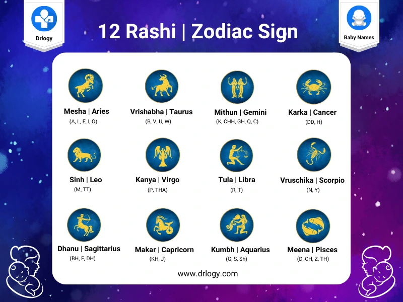 Leo Rashi Letter -  Zordiac Sign Letter - Baby names - Drlogy