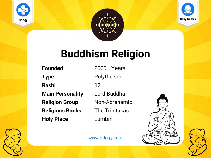 buddhism gods names