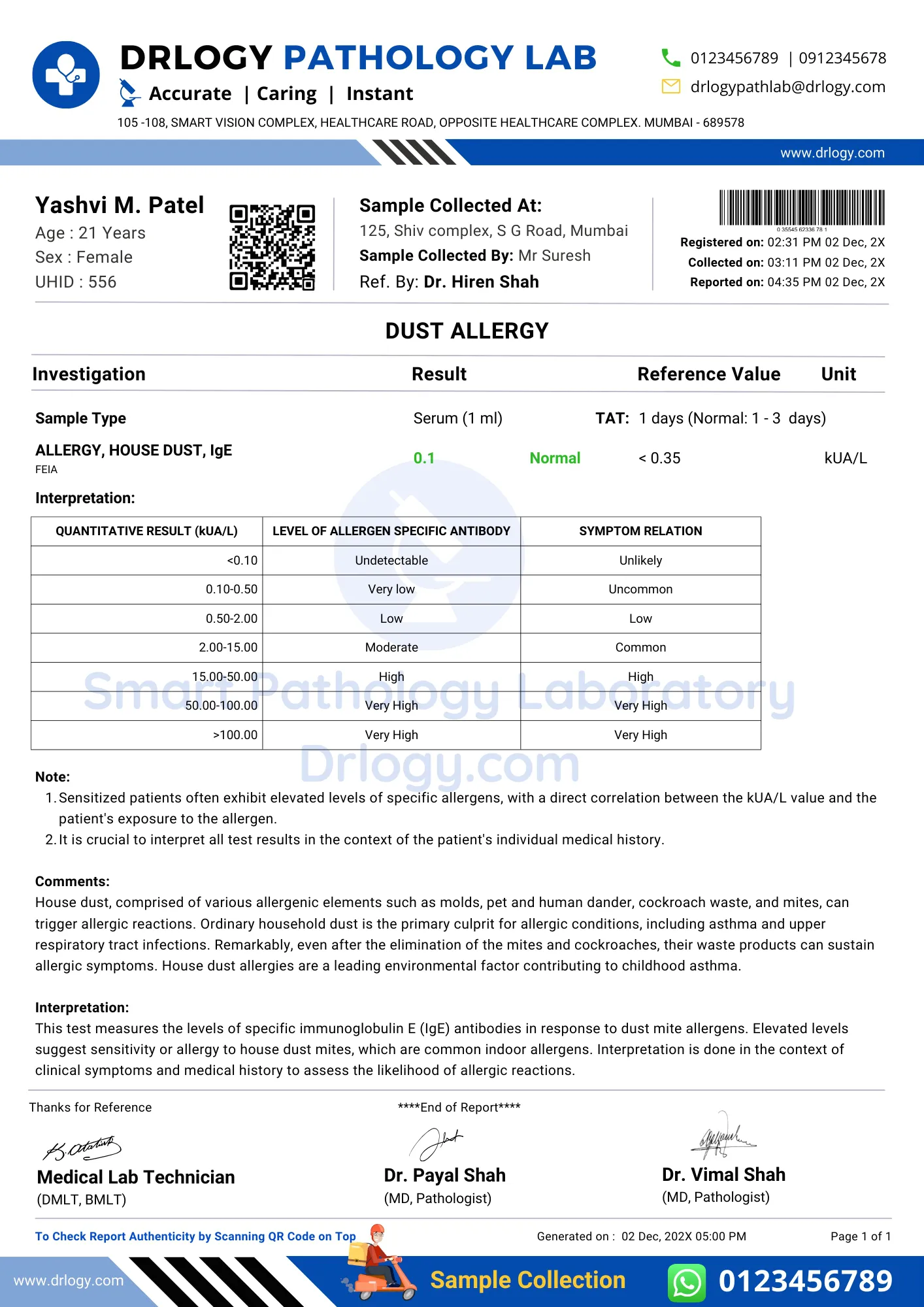 DUST ALLERGY Test Negative Result Report Format - Drlogy Test