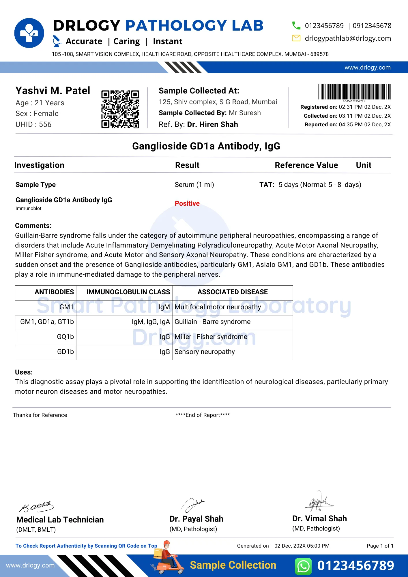 Ganglioside GD1a Antibody IgG Test Positive Result Report Format - Drlogy Test