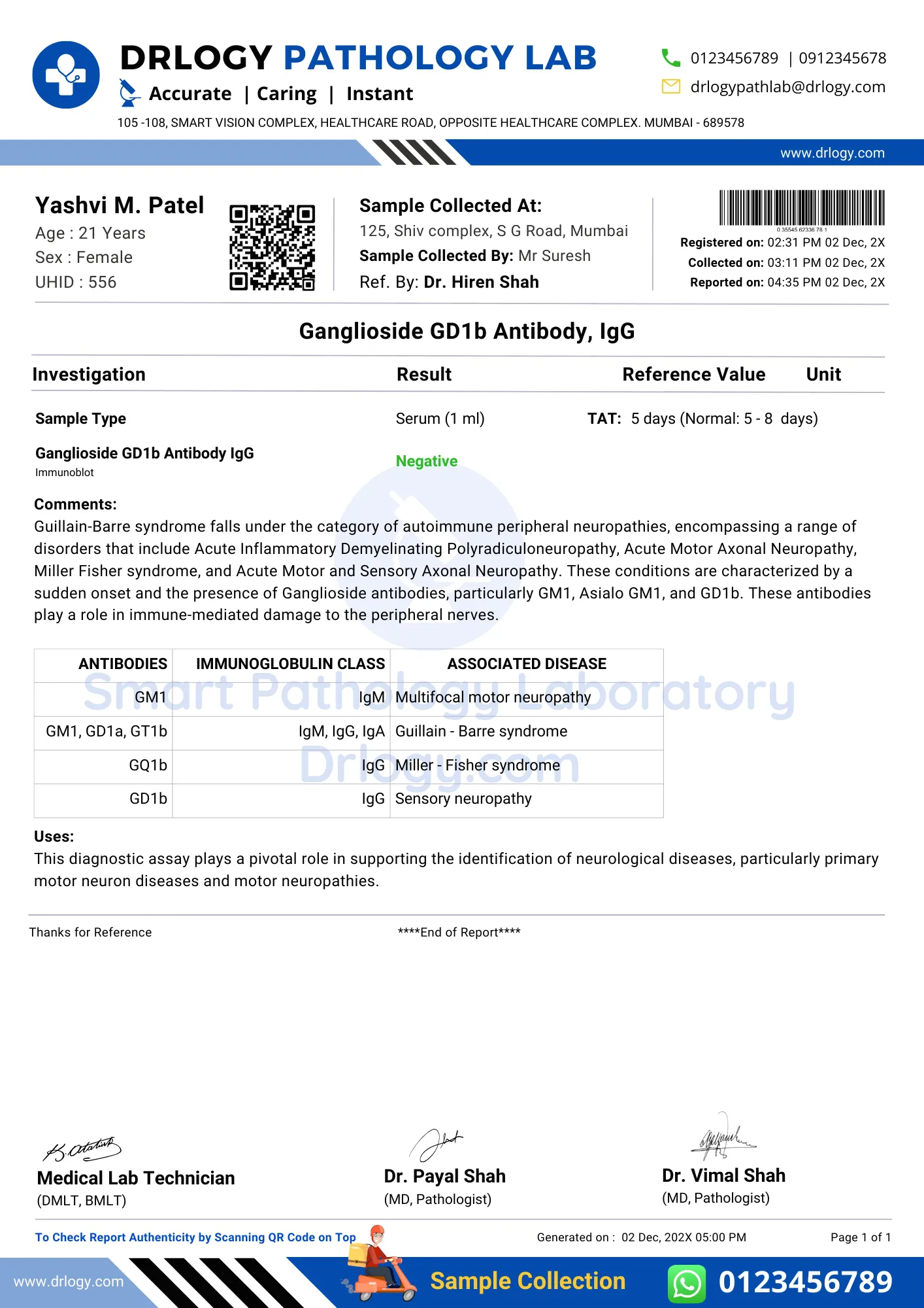 Ganglioside GD1b Antibody IgG Test Negative Result Report Format - Drlogy Test