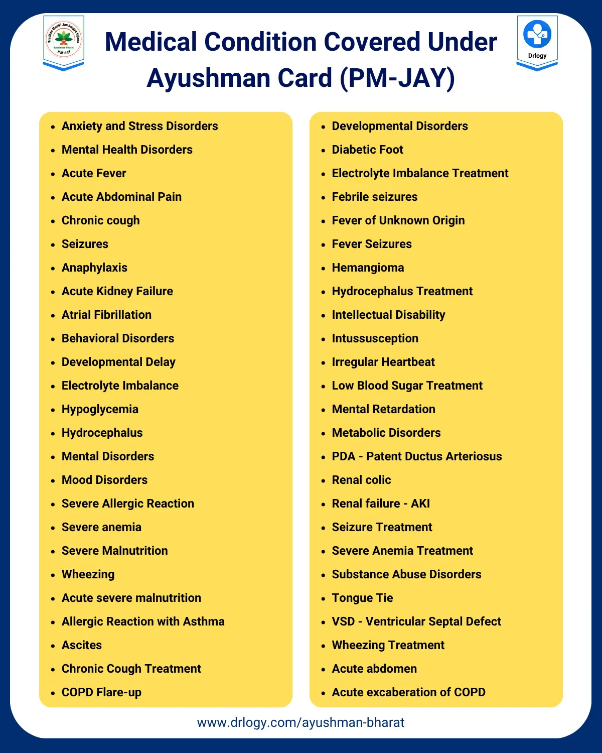 List of Condition Covered Under Ayushman Card - PM-JAY