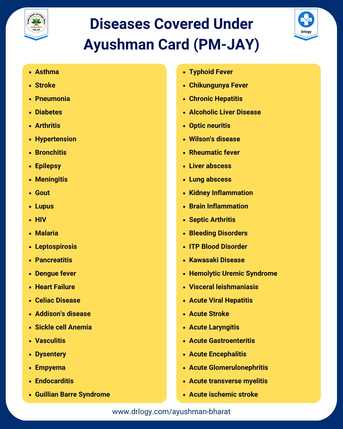 List of Diseases Covered Under Ayushman Card - PM-JAY