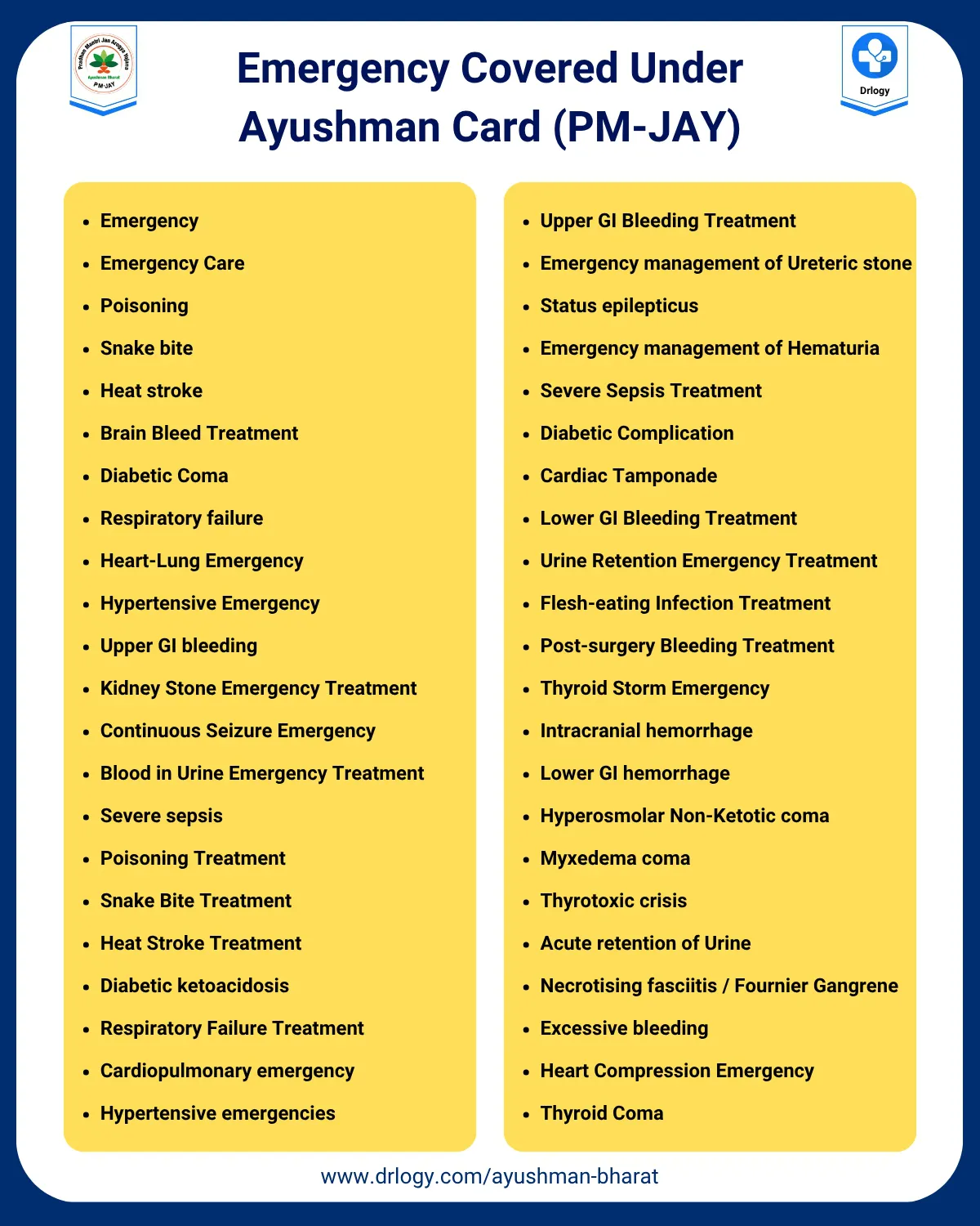 List of Emergency Covered Under Ayushman Card - PM-JAY