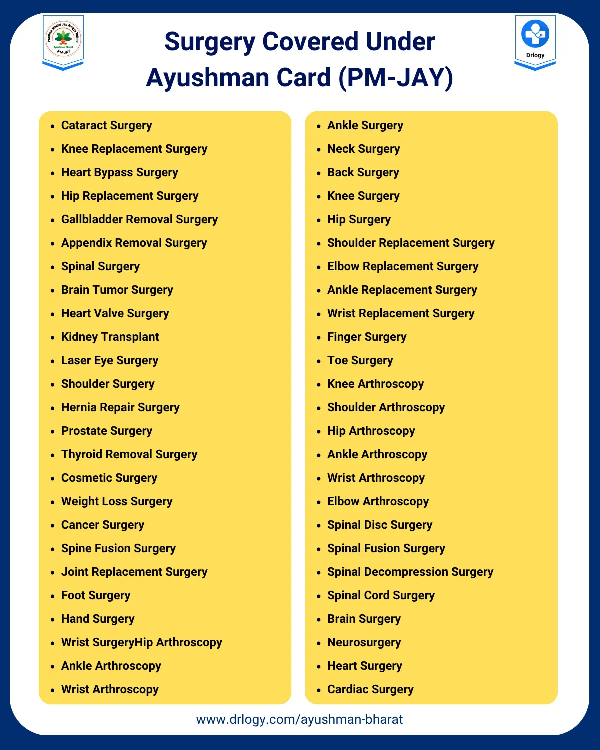 List of Surgery Covered Under Ayushman Card - PM-JAY