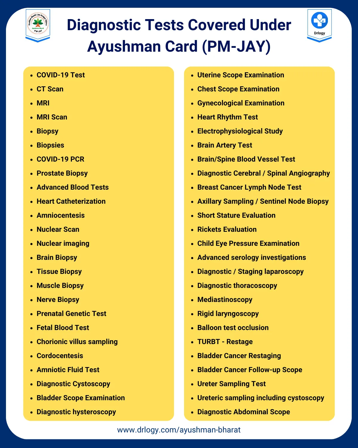 List of Diagnostic Tests Covered Under Ayushman Card - PM-JAY
