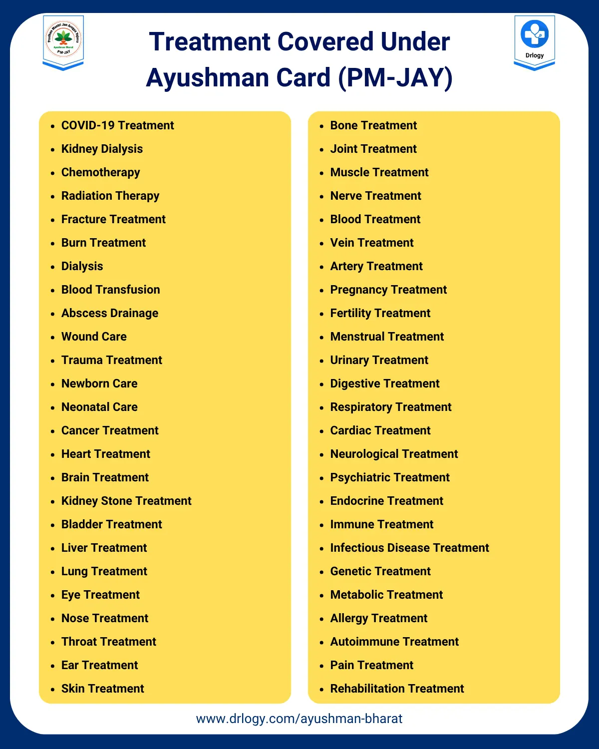List of Treatment Covered Under Ayushman Card - PM-JAY