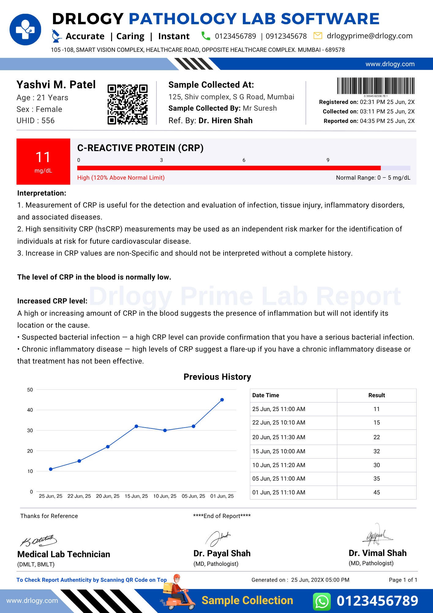 C-Reactive Protein (CRP) Test Report Format with Visual Ranges in Drlogy Pathology Software Prime Format.