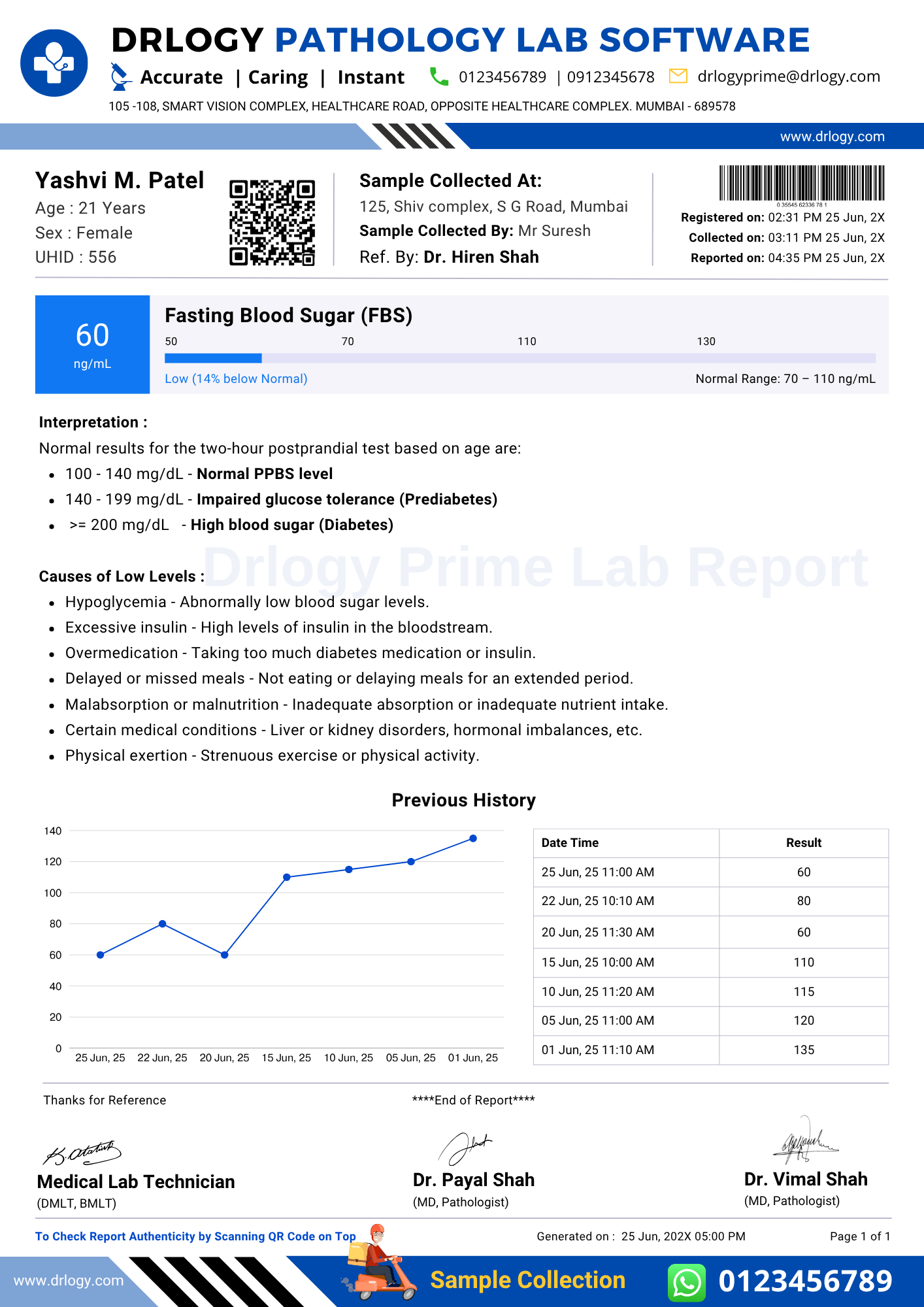Fasting Blood Sugar (FBS) Test Report Format with Visual Ranges in Drlogy Pathology Lab Software Prime Format.